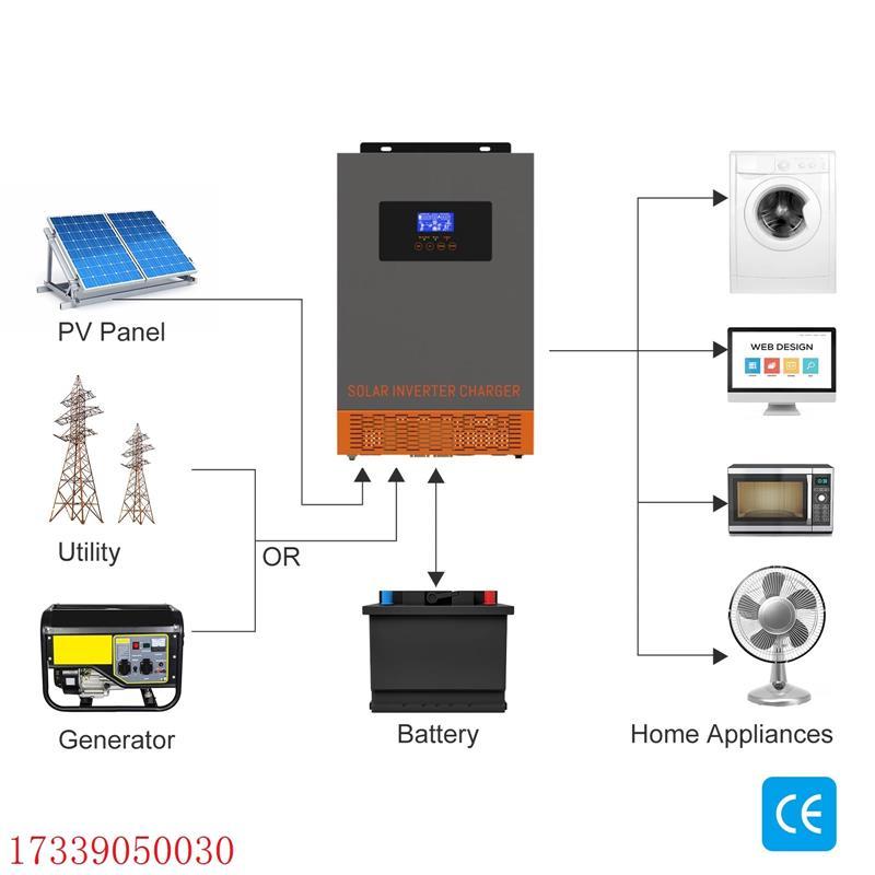 3.5KW/5.5KW正弦波太阳能逆控一体机 MPPT光伏逆变器110A跨境爆款