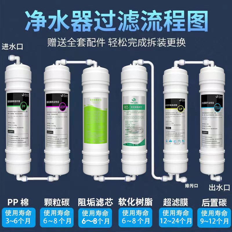 净水器六级快软化阻垢净净水器棉