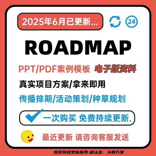 2024新roadmap文案营销策划广告方案PPT模板活动品牌全案模型提报