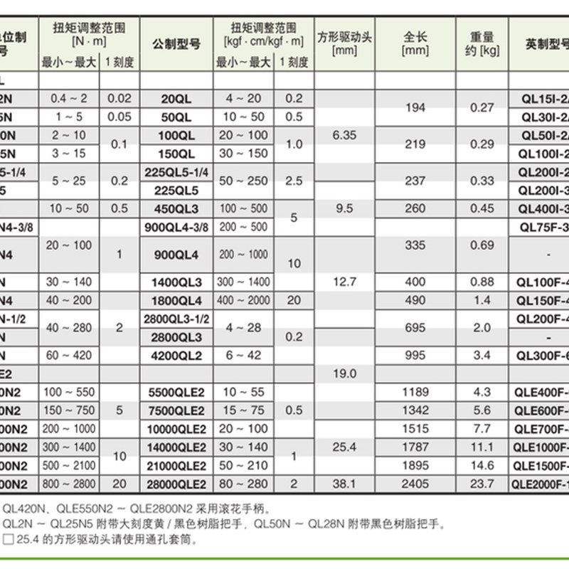 东日TOHNICHI预置式可调扭矩扭力扳手QL25N5 QL50N QL100N4QL140N