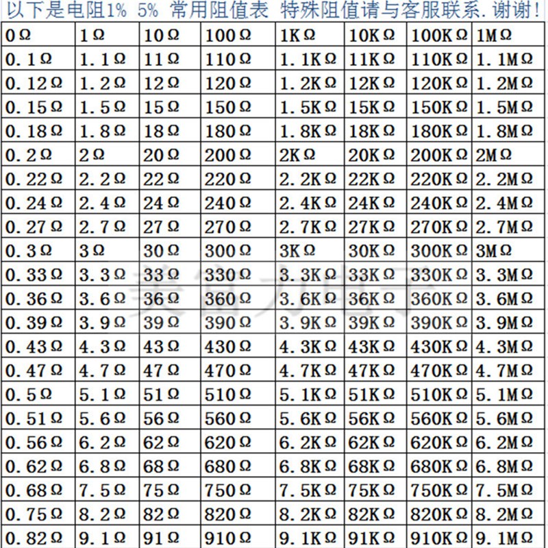 0R-0.91R 1W/2W/3W/5W 插件碳膜氧化膜电阻器四色环电阻0.5R0.39R