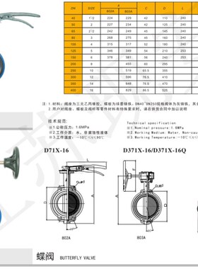正品埃美柯D371X-16铸铁涡轮蝶阀 803A DN40------DN600