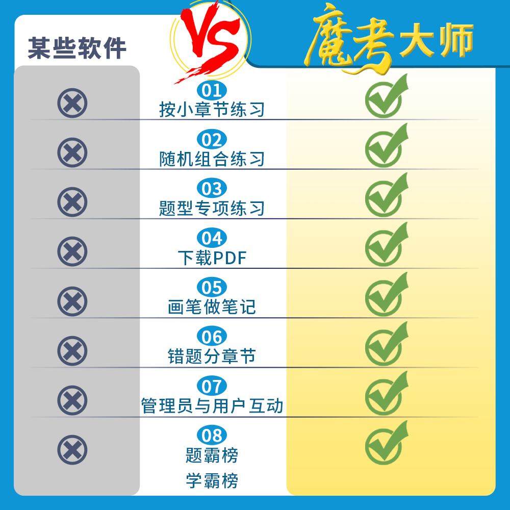 2025魔考大师造价工程师一二建监理注安题库软件造价工程师激活码