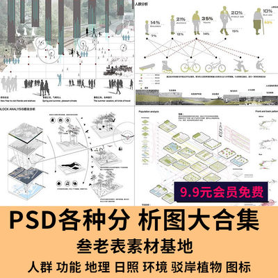 功能流线区位分析图PS建筑景观规划城规psd分层展板素材人群图标