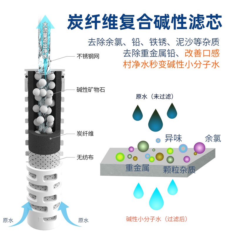 弱碱性过滤保温净水杯降尿酸净化水质去异味滤芯净水过滤器