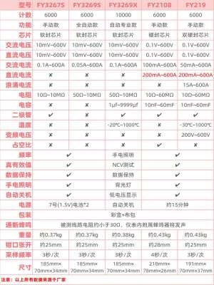 表电度表多精能钳形万高动钳数直字流功工电形219自用流全表