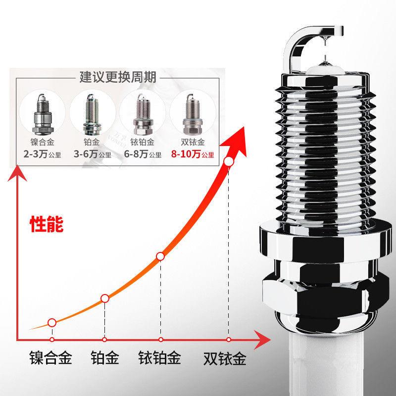 大众宝来火花塞1.5L传奇1.6L经典1.8L正品2.0L适配1.4T双铱金1.8T