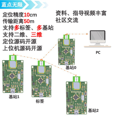 uwb定位uwb模块超宽带室内测距定位dwm1000模组TWR定位跟随小车