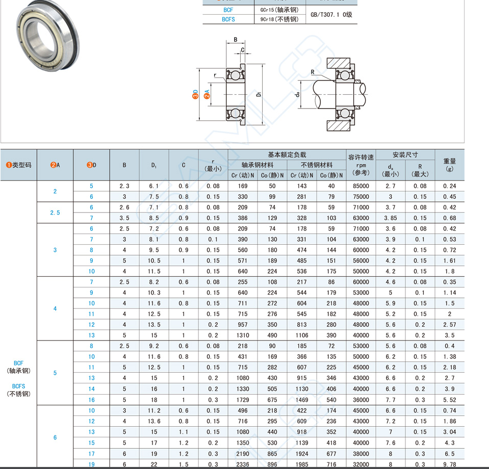 10/12/15/d外径19/22/21/24/28 上隆尺寸法兰深沟球轴承bcf-a内径