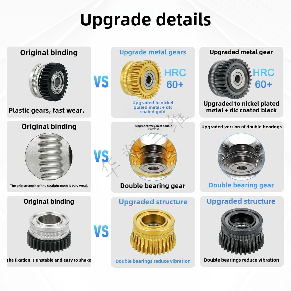 创想K1/K1C/Ender3V3升级双轴承硬化钢DLC纳米挤出机齿轮送料套件