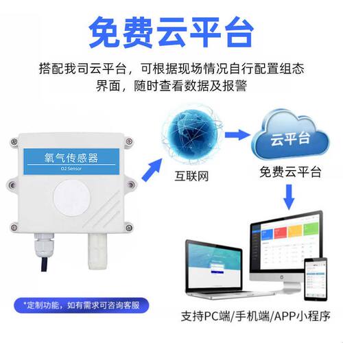 氧气浓度检测仪传感器报警器大棚养殖空气O2含量分析测量仪变送器