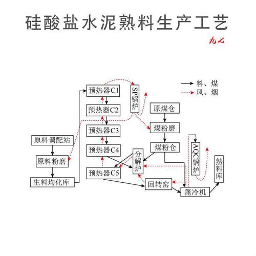硅酸盐水泥熟料粉高强度纯度国标实验快干早强混凝土UHPC砂浆防水