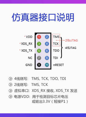 XDS110 仿真器下载器 开发板套件CC2640R2F CC2642 CC3220 CC3225