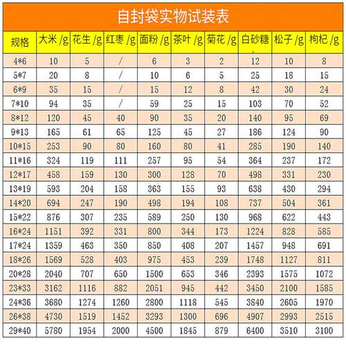 4*52、40*50、DDF17*19、8*2、0*40cm带孔现货明2p透e自1封密封袋