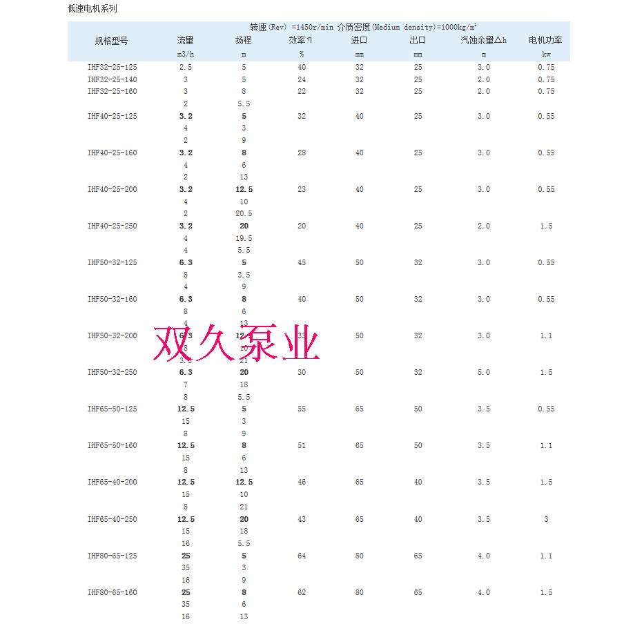 HF衬氟塑离心泵I配件-料泵体泵壳蜗壳4050.65..80.100.125