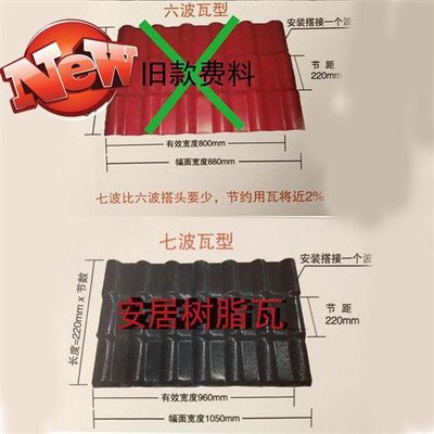 极速Watttap material antique watt plastic watt roof tYhicken