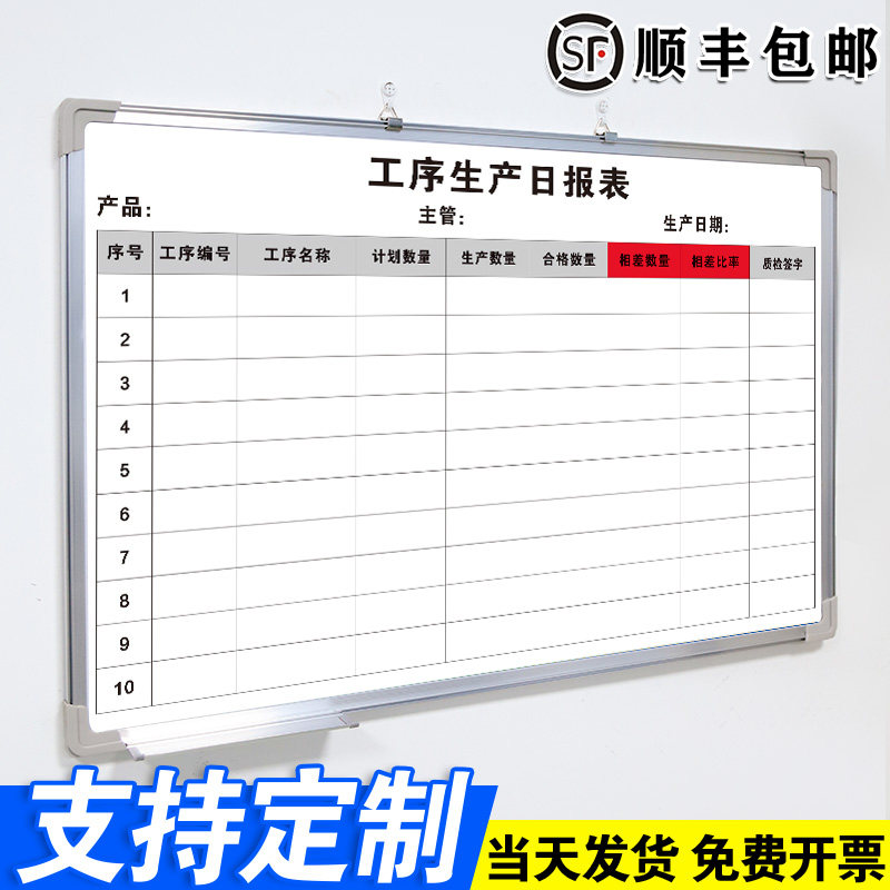 【工序生产日报表】白板定制内容