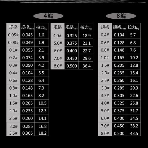 3号鱼线拉力价格 3号鱼线拉力图片 星期三