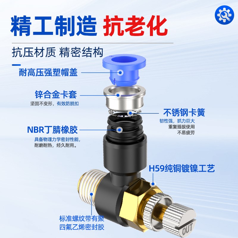 气管接头节流阀气阀开关阀SL4/6/8-m5/01/02手动气阀气动控制开关