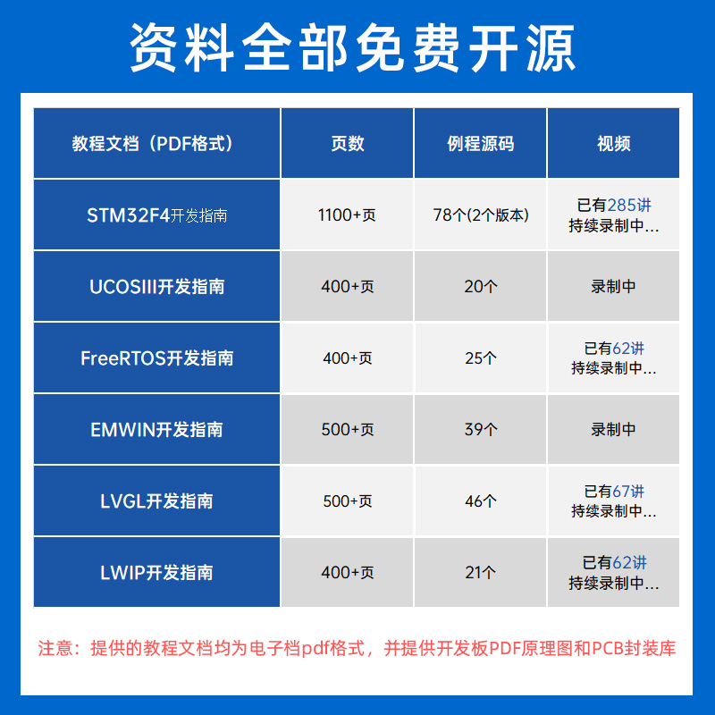 探索者STM32F407开发板嵌入式ARM套件STM32F4超 51单片机