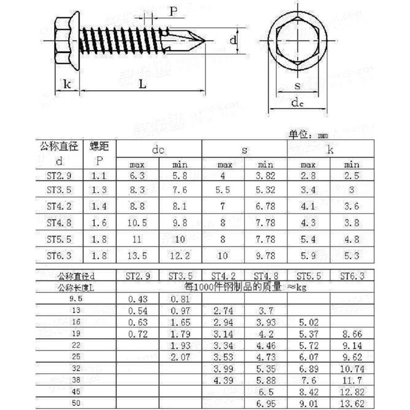 镀锌ST4.8M5盒装加硬六角钻尾螺丝彩钢瓦角铁燕尾钉自钻自攻6
