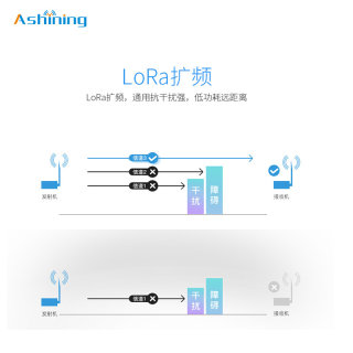 SX1268 SX1278芯片433无线传输通信模块兼容封装LoRa模块470/868M