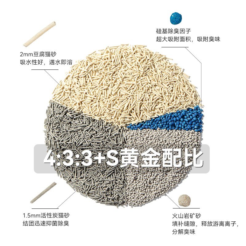 【坦克小希】好用猫砂吸水快速接团盖臭低尘豆腐混合砂优质防臭颗图片