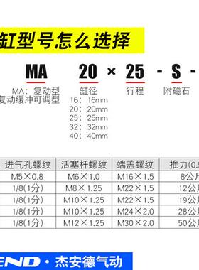 小型气动不锈钢迷你气缸MA16/20/25/32/40-50*75X125X100X150S-CA