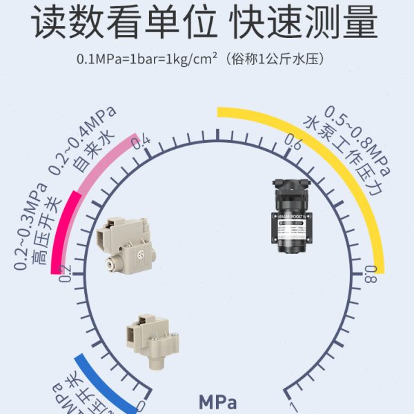 水压表 家用厨房净水器直饮水机检测试自来水龙头4分2分水管压力