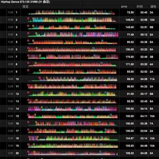 HIPHOP套曲dj编排SET说唱标点霓虹清吧酒吧打碟专场Livehouse歌单