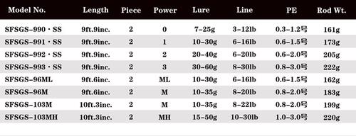 路亚投杆价格 路亚投杆图片 星期三