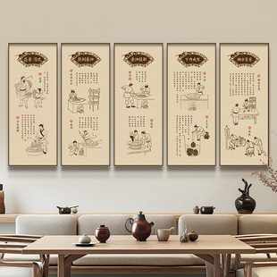 中式膏药制作流程图装饰画传统中医院中药房挂画养生馆氛围感壁画