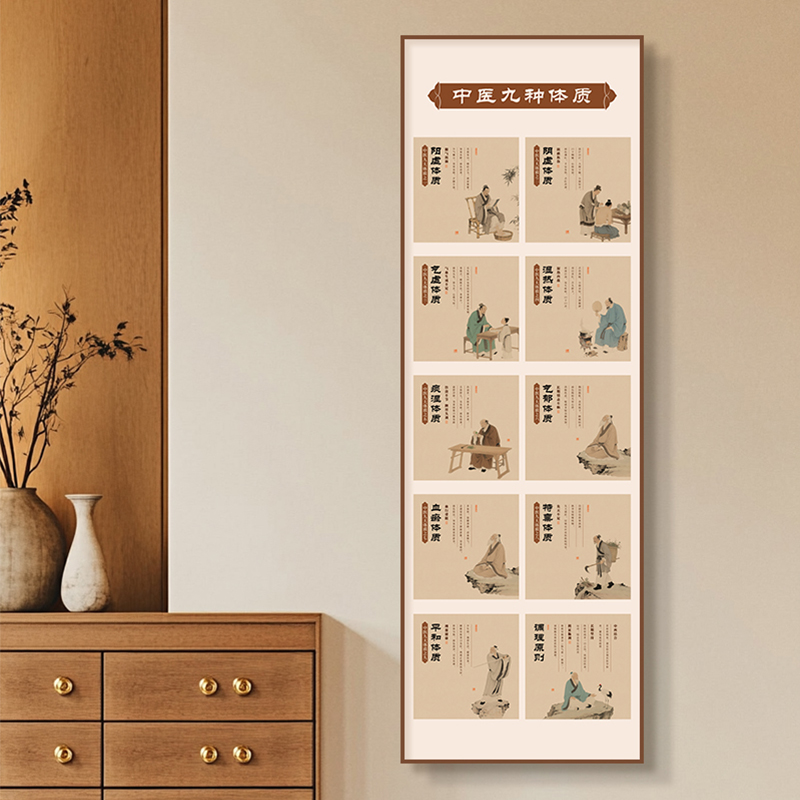 九种体质图中医养生馆装饰画