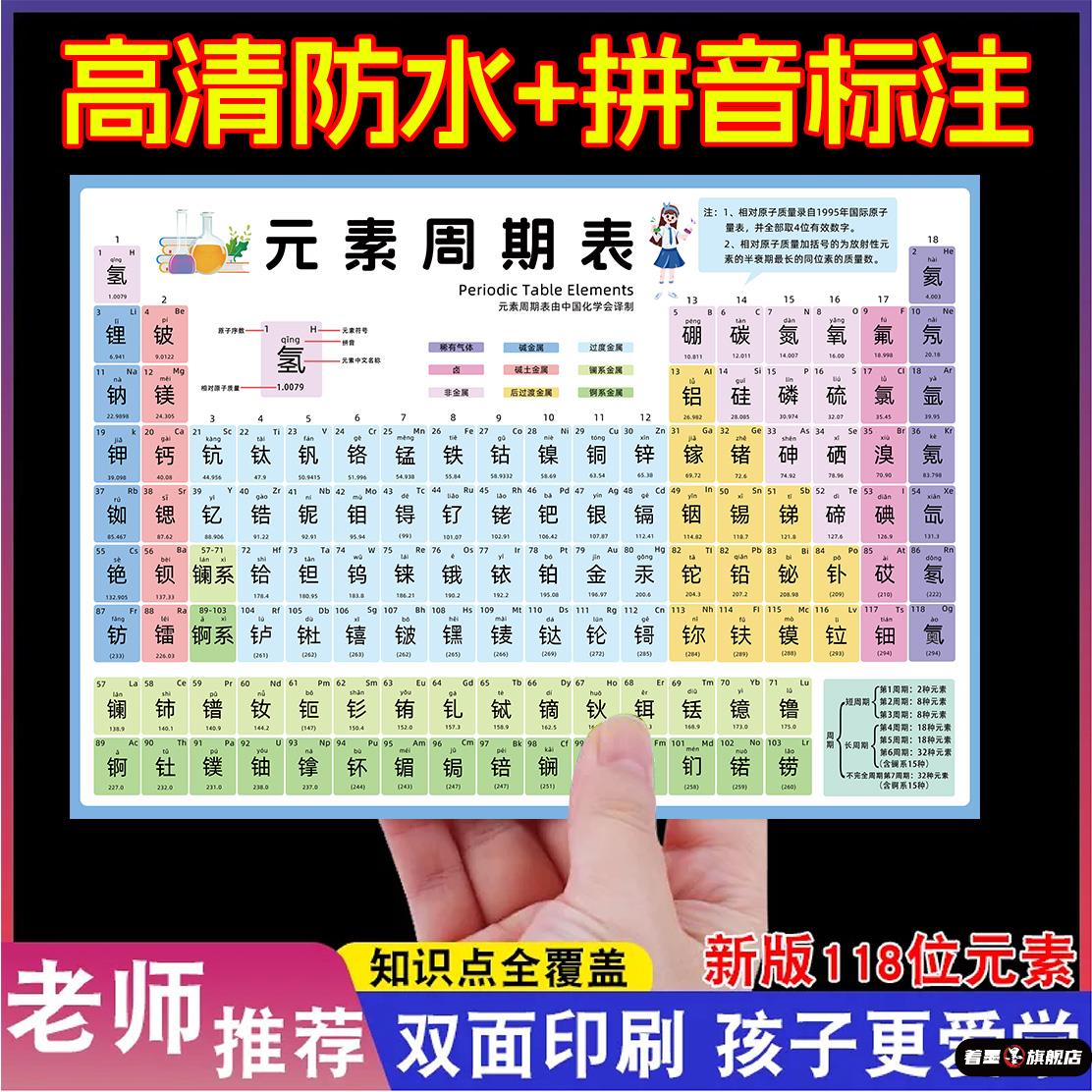 初中化学元素周期表卡片初三知识点数学物理