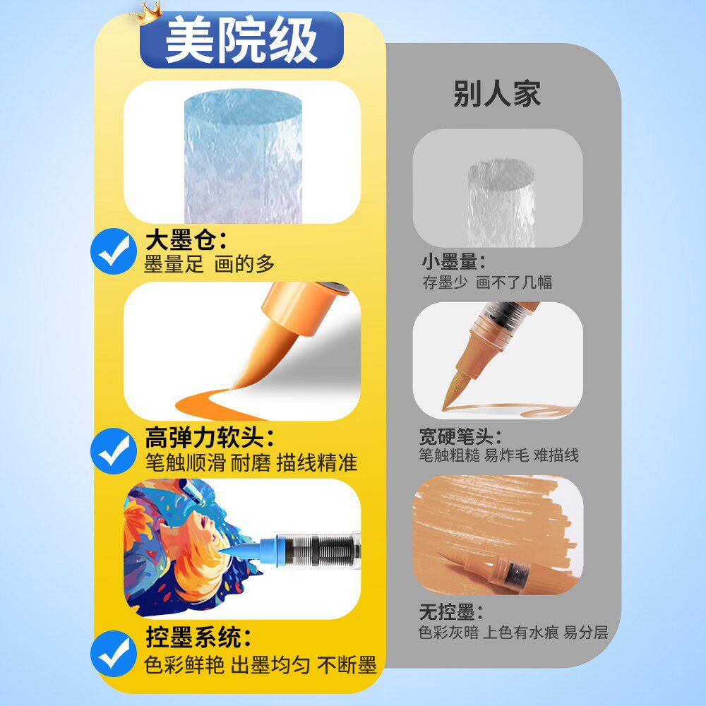 小学生美术可水洗画笔丙烯马克笔软头直液式高颜值生专用可叠色水彩笔尖头不透色84大容量细头48色幼儿园无毒