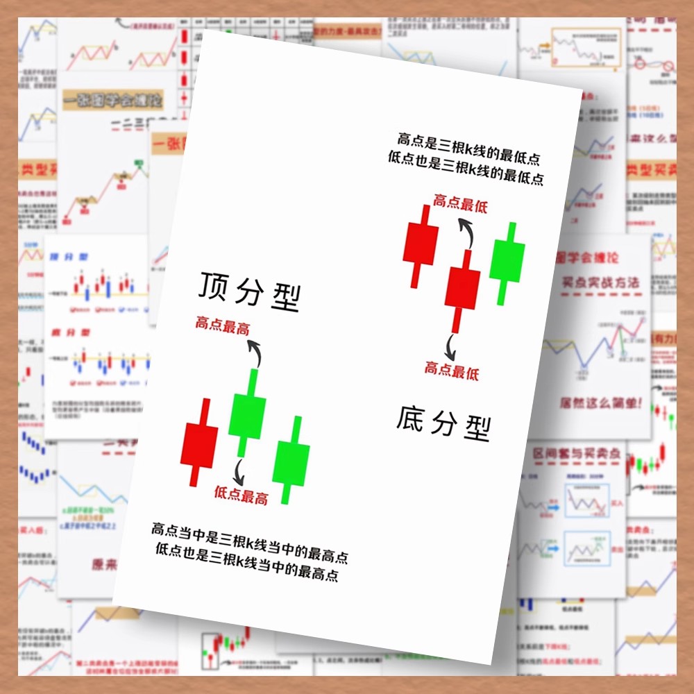 108张爆款股票K线图缠论贴纸金融科普短线交易走势图示diy贴画