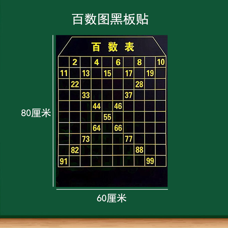 百数表格子图点子图坐标图磁性贴