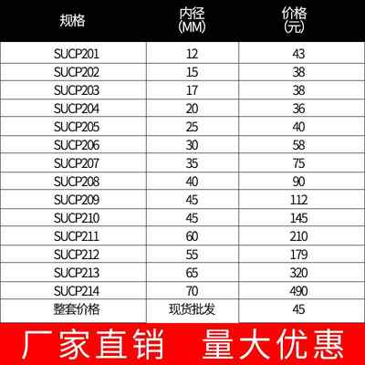 6P面0固定座球P外轴承座4520P20C0支带座72P20立式SU328不锈钢P20