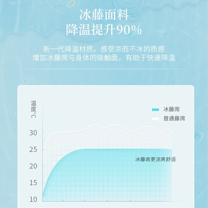 夏季冰丝藤席沙发垫皮沙发专用凉席通用盖布轻奢防滑薄