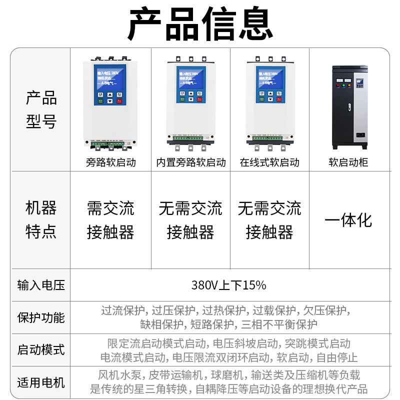 。内AB电机软启动器22-30-37-柜45起动-55-在线75f-90-250kw式置