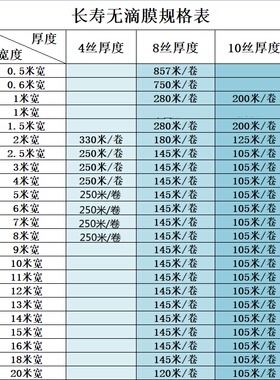 极速新品膜长f寿流滴i1米-20米无滴整卷塑料薄膜纸蓝色无滴蔬菜农