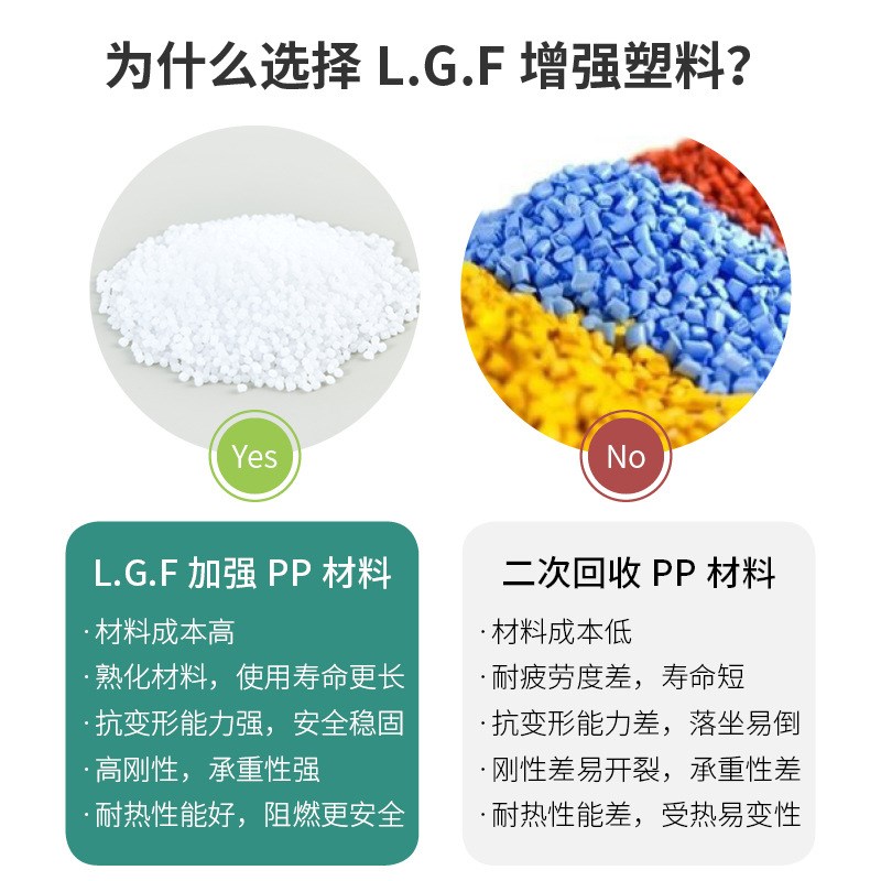 速发方形隐藏式可移动花盆托盘万向轮底托滚轮接水盘塑料底座