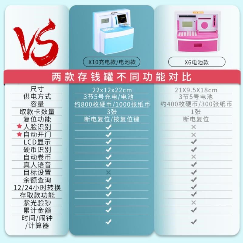保真速发儿童取款机大容量创意y密码箱储蓄存钱罐防摔男孩女孩可