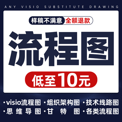 visio代画图流程图制作图表代做