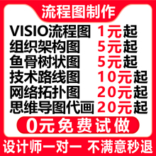 流程图制作思维导图visio/word代做设计鱼骨图脑图框架图制作美化