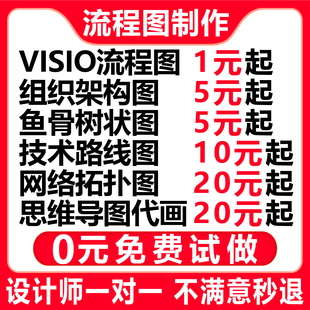流程图制作思维导图visio word代做设计鱼骨图脑图框架图制作美化