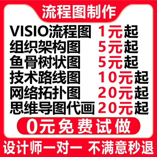 流程图制作思维导图visio代做