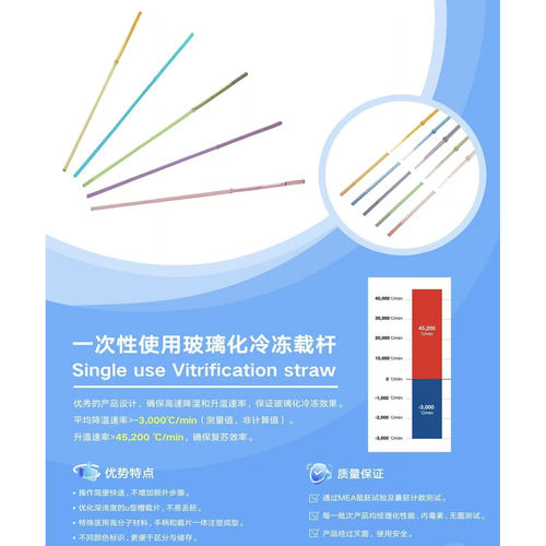 美拓冷冻载杆MVT-CLP/5