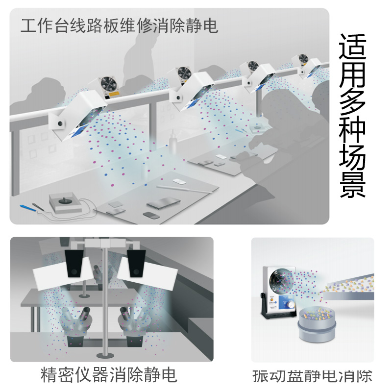 tbl离子风机防静电工业静电消除器jh除静电悬挂式台式离子风扇-