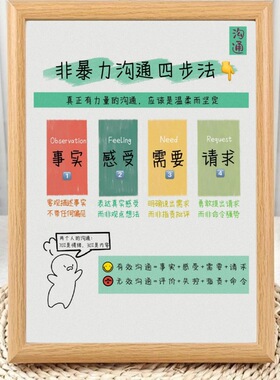 「鲁班推荐」非暴力沟通四步法技